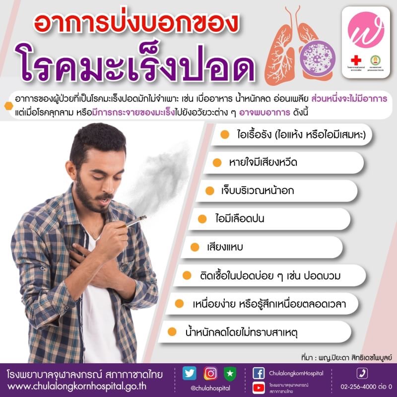 อาการบ่งบอกของโรคมะเร็งปอด - โรงพยาบาลจุฬาลงกรณ์ สภากาชาดไทย