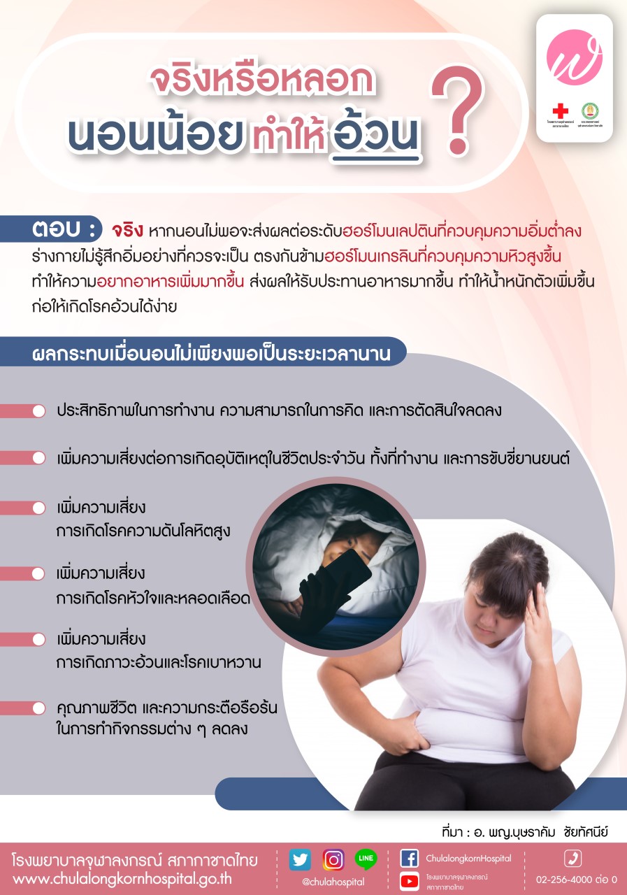 จริงหรือหลอก นอนน้อยทำให้อ้วน - โรงพยาบาลจุฬาลงกรณ์ สภากาชาดไทย