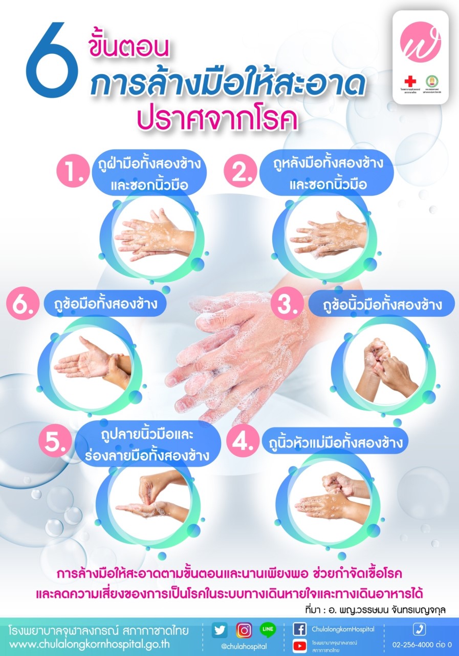 6 ขั้นตอนการล้างมือให้สะอาดปราศจากโรค