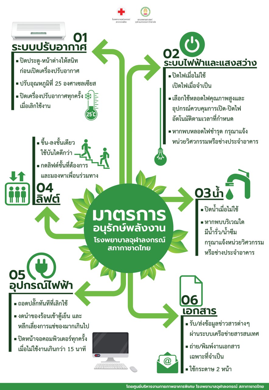 มาตรการ อนุรักษ์พลังงาน โรงพยาบาลจุฬาลงกรณ์ สภากาชาดไทย