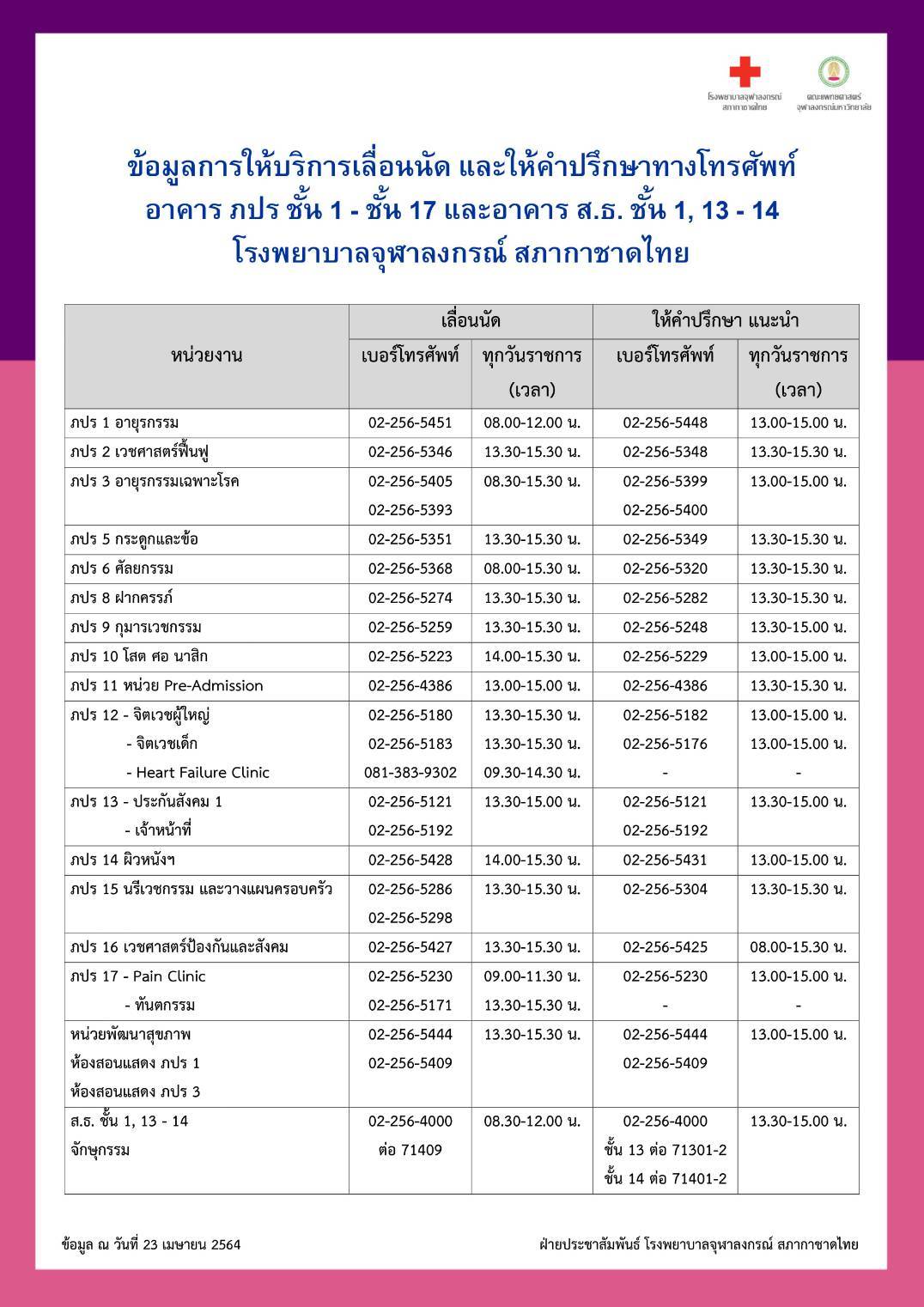 ข้อมูลการให้บริการเลื่อนนัด และให้คำปรึกษาทางโทรศัพท์ อาคาร ภปร ชั้น 1 – ชั้น 17 และอาคาร ส.ธ. ชั้น 1, 13 – 14 โรงพยาบาลจุฬาลงกรณ์ สภากาชาดไทย