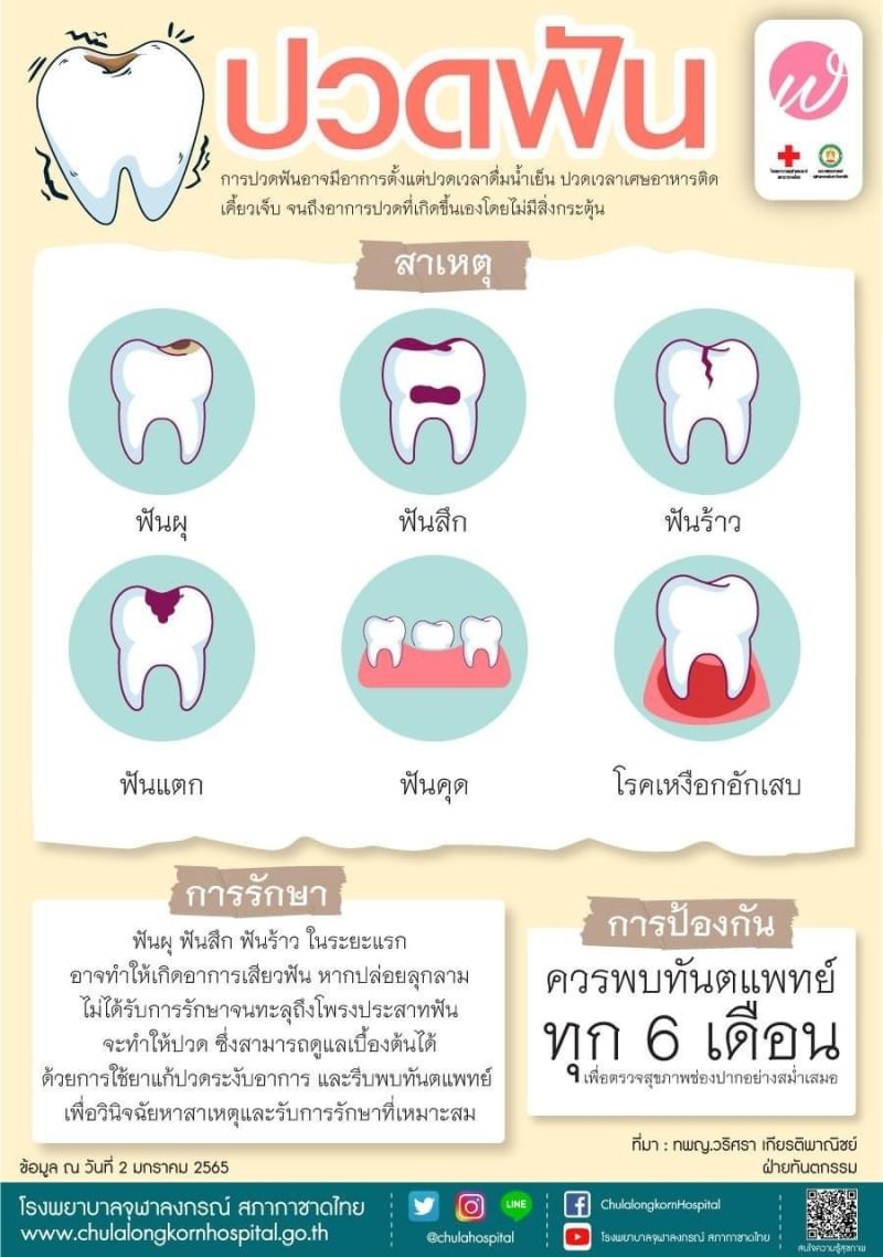 ปวดฟัน - โรงพยาบาลจุฬาลงกรณ์ สภากาชาดไทย