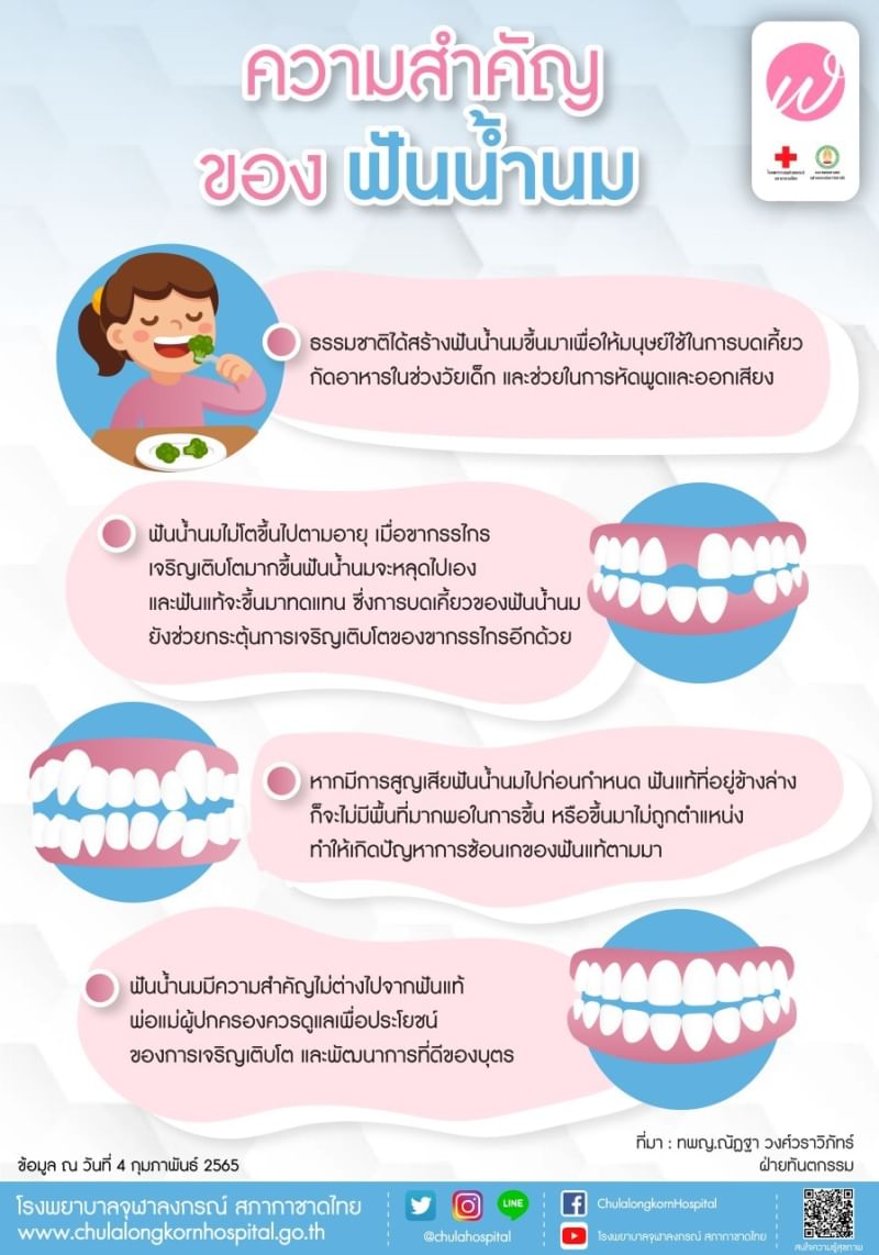 ความสำคัญของ ฟันน้ำนม