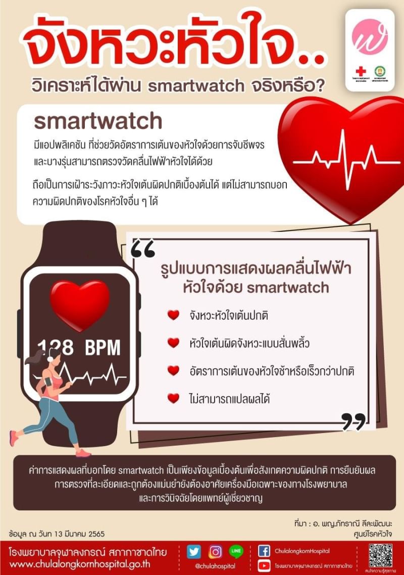 จังหวะหัวใจ..วิเคราะห์ได้ผ่าน smartwatch จริงหรือ?