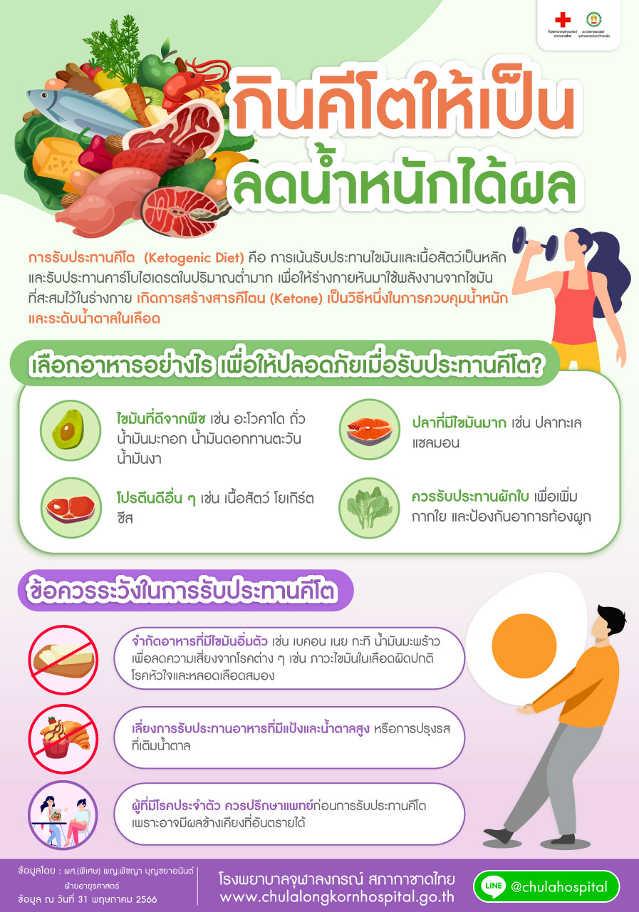 กินคีโตให้เป็น ลดน้ำหนักได้ผล - โรงพยาบาลจุฬาลงกรณ์ สภากาชาดไทย