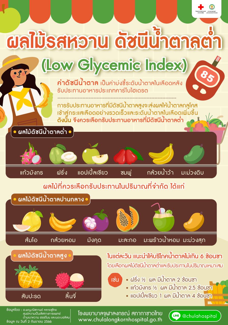 ผลไม้รสหวาน ดัชนีน้ำตาลต่ำ (Low glycemic index) 
