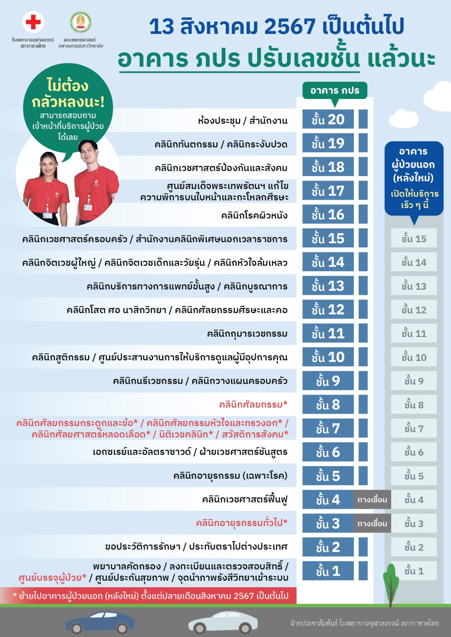 13 สิงหาคม 2567 เป็นต้นไป อาคาร ภปร ปรับเลขชั้น แล้วนะ