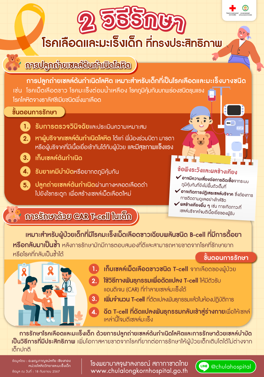 2 วิธีรักษาโรคเลือดและมะเร็งเด็กที่ทรงประสิทธิภาพ