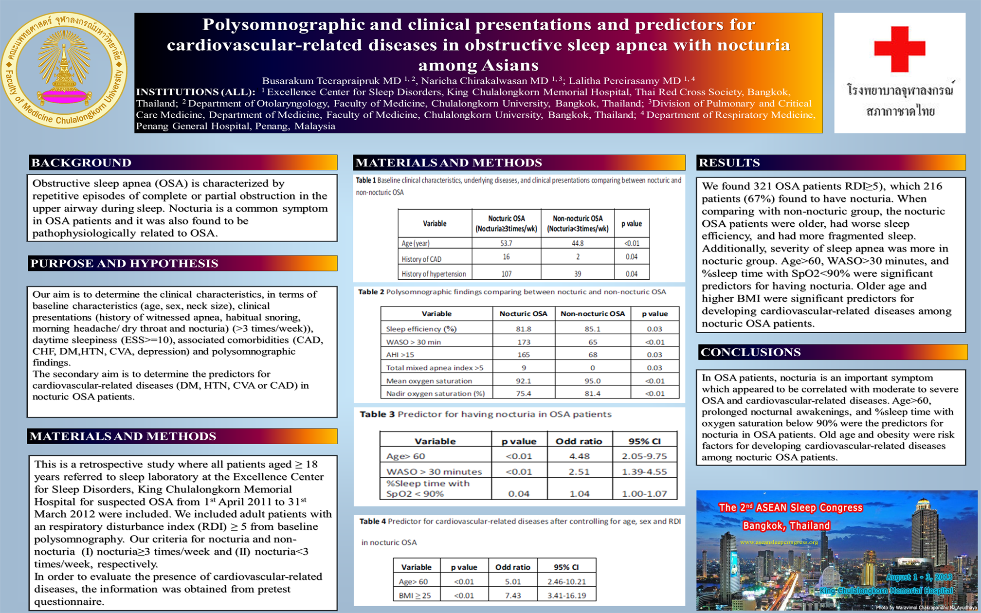 POLYSOMNOGRAPHIC AND CLINICAL PRESENTATIONS AND PREDICTORS FOR CARDIOVASCULAR-RELATED DISEASES IN OBSTRUCTIVE SLEEP APNEA WITH NOCTURIA AMONG ASIANS